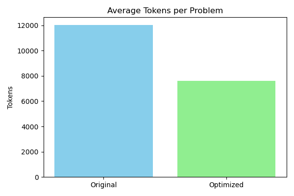 Results graph