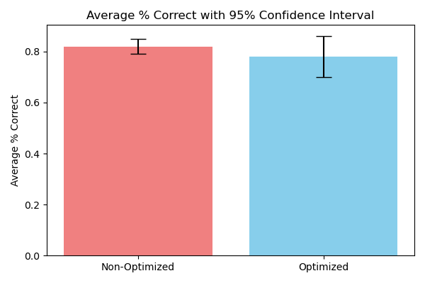 Results graph
