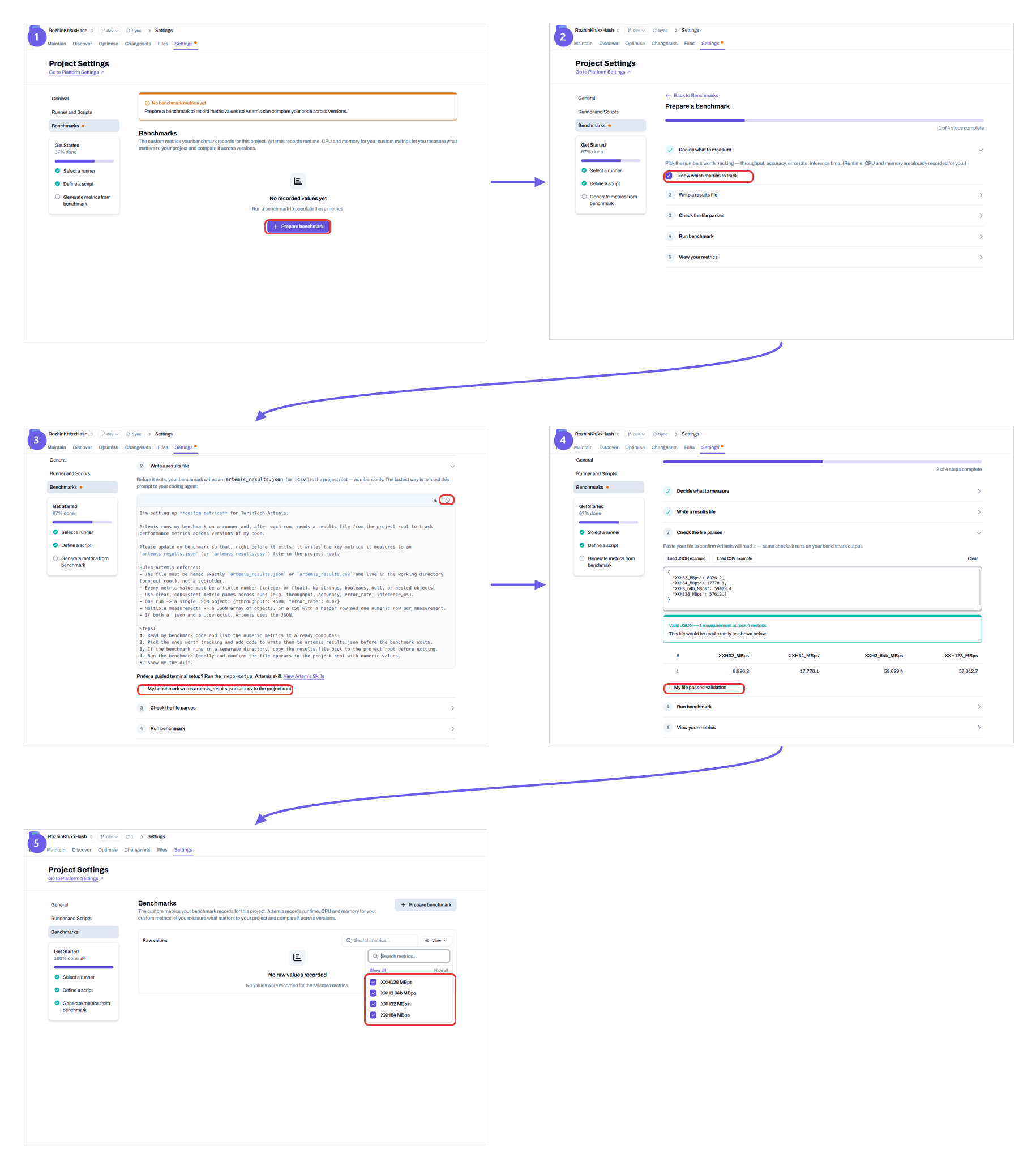 Preparing a benchmark — the five-step flow