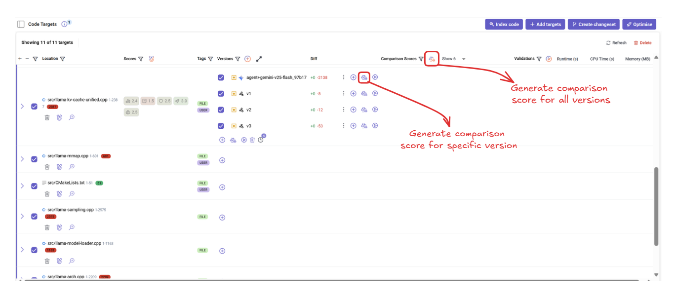 comparison score 1