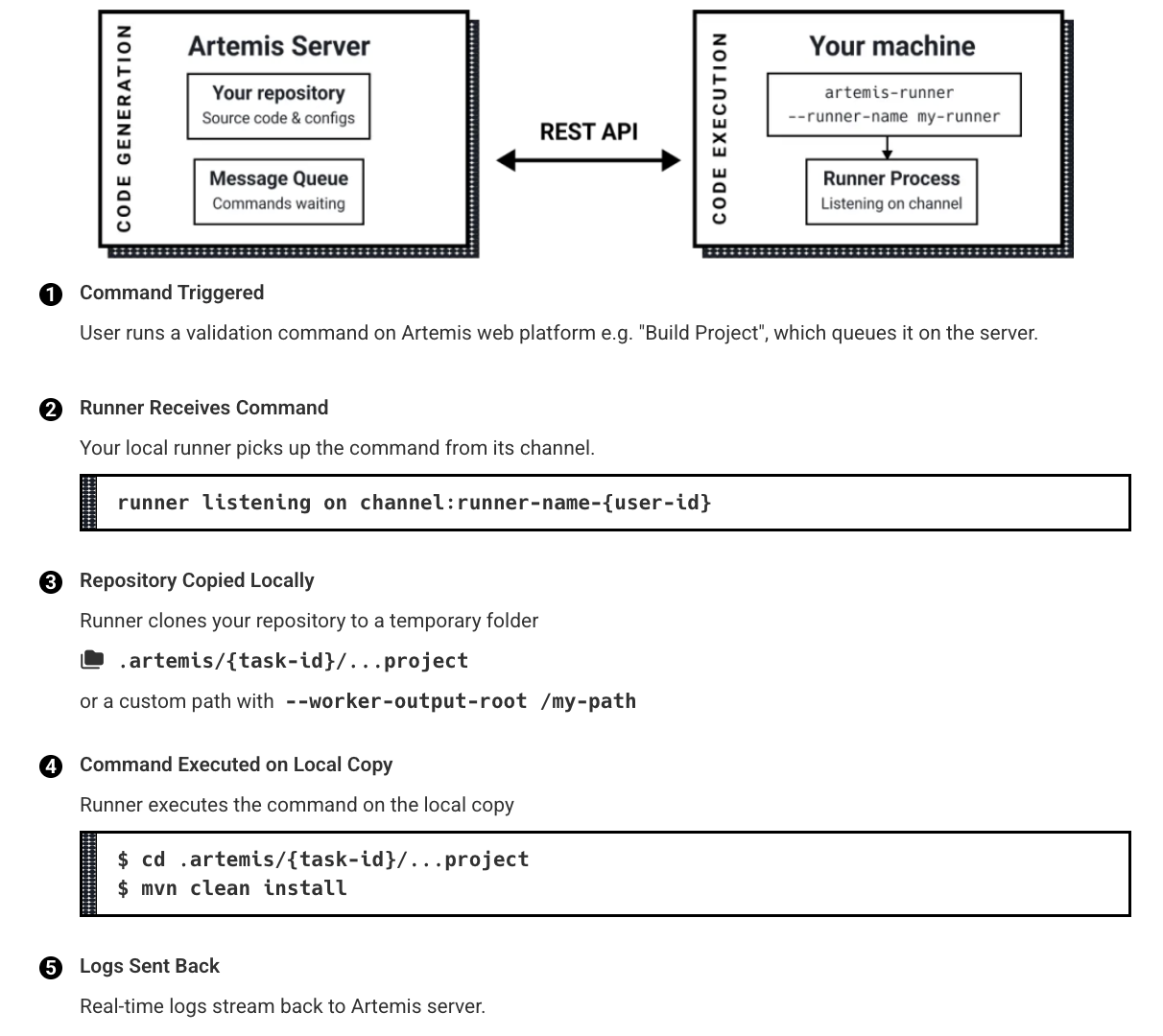 Custom Runner Architecture