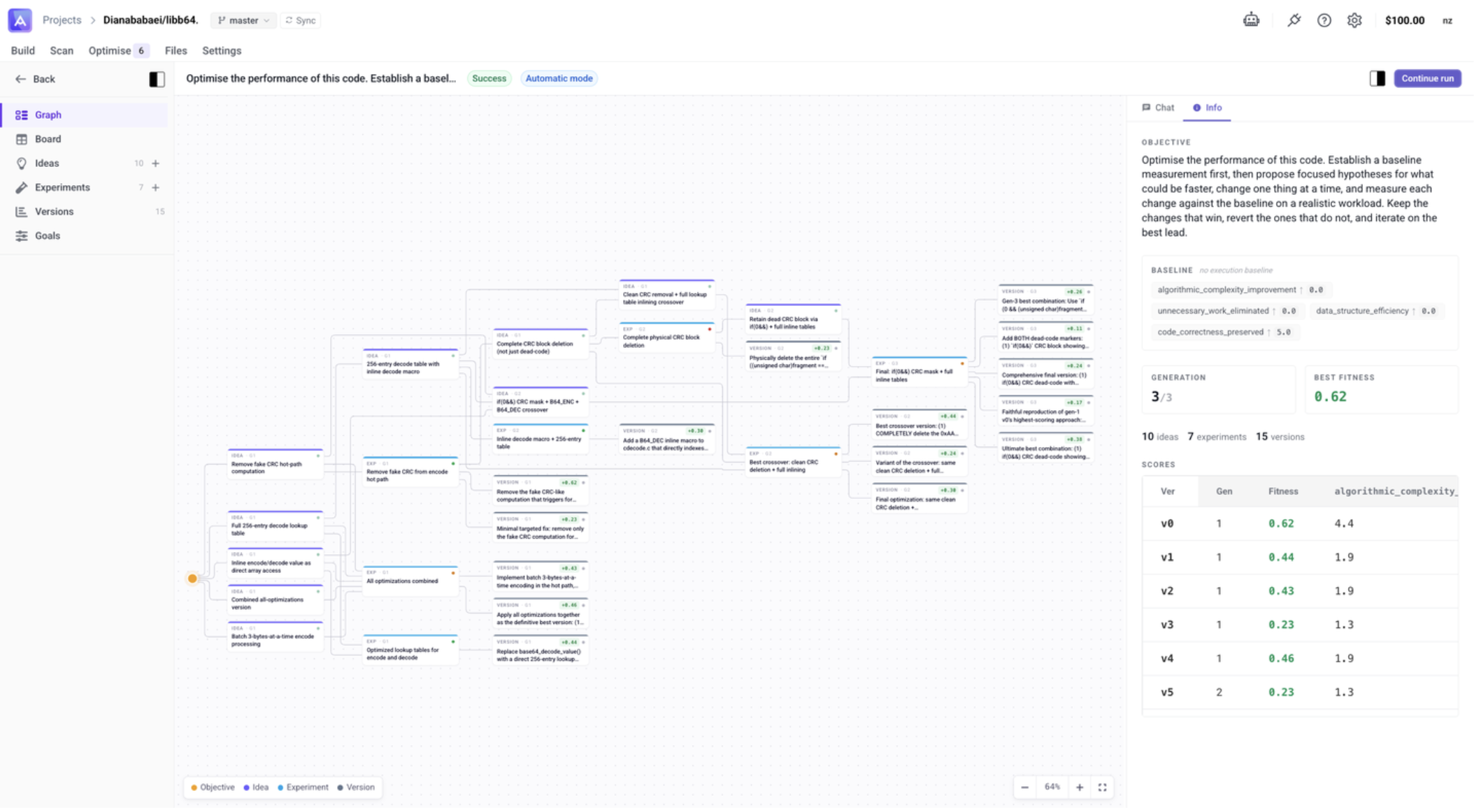 Graph view