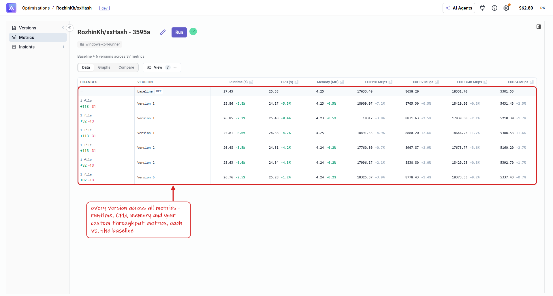 Metrics — data view