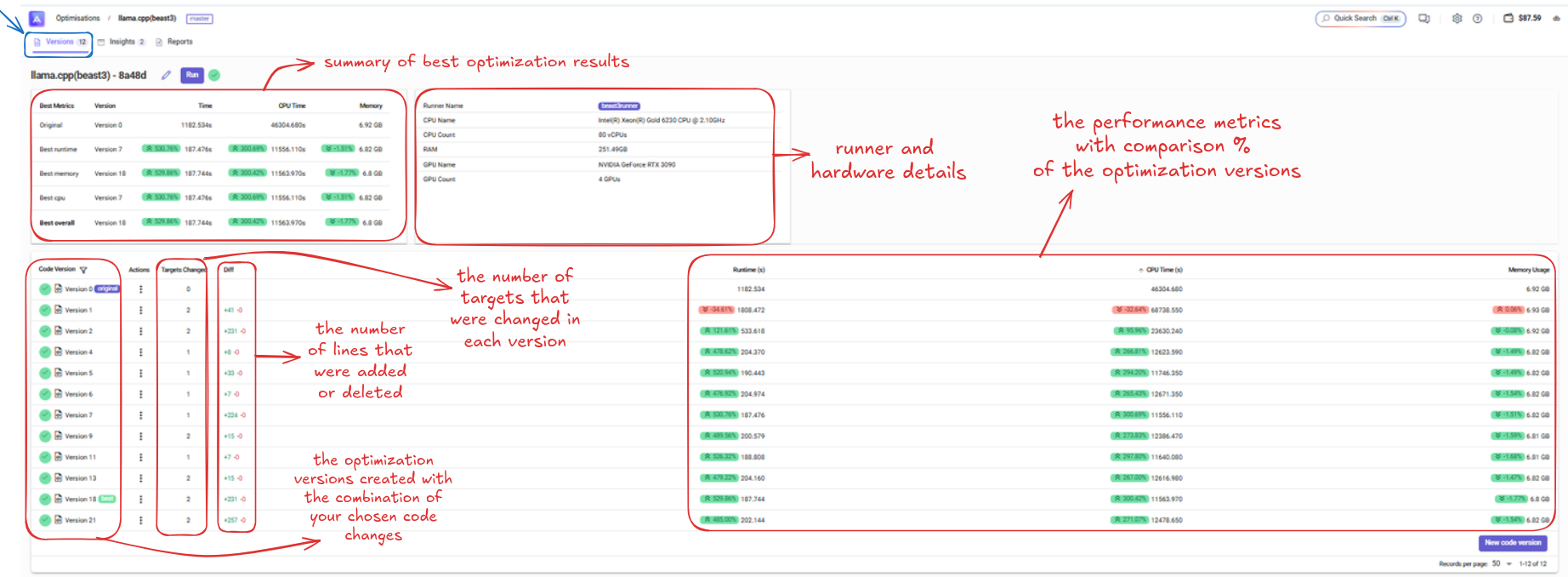 Optimization Results Overview
