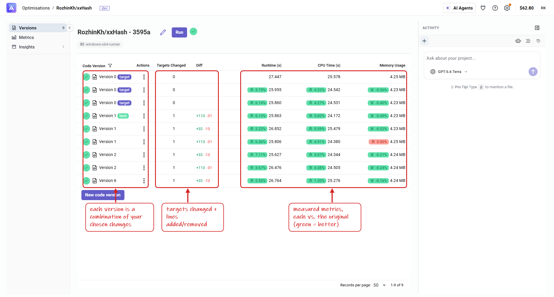 Optimization versions