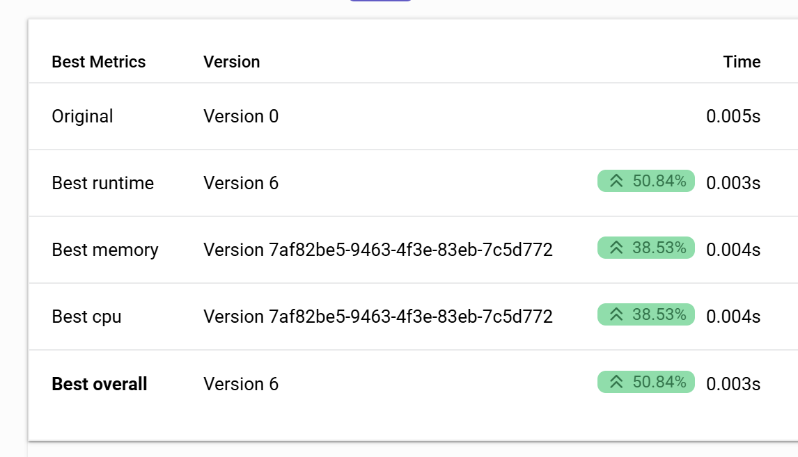 Best Optimized Version Results