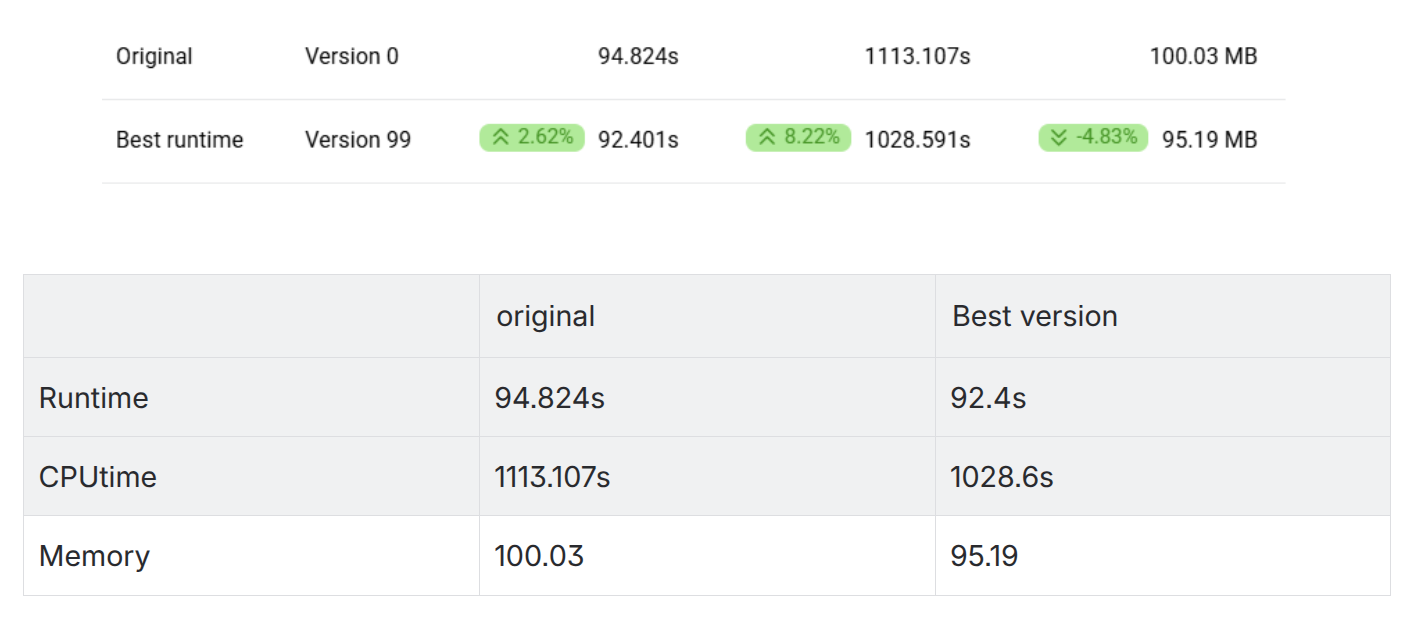 Best Optimized Version Results