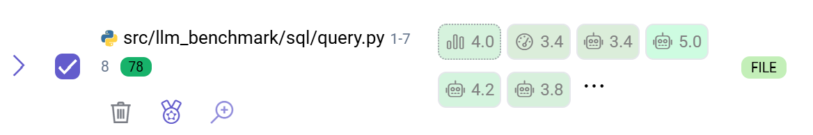 Review snippet scoring results