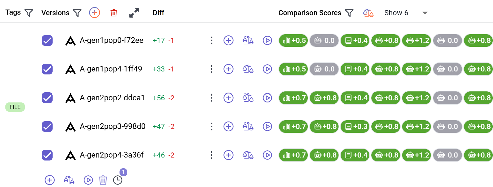 Compare generated optimisation versions